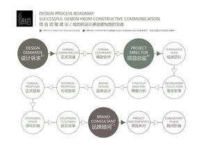 颂韬品牌设计 以总监操刀与一对一服务，铸就企业品牌新高度